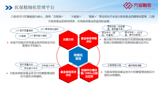 广州医院“评、考、控”精细化管理系统