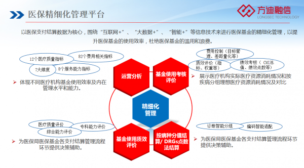 医院“评、考、控”精细化管理系统