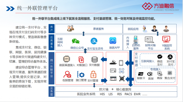 惠州医院统一外联支付管理平台