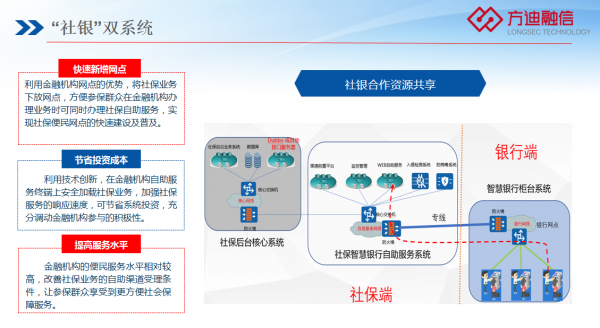 社银医多系统